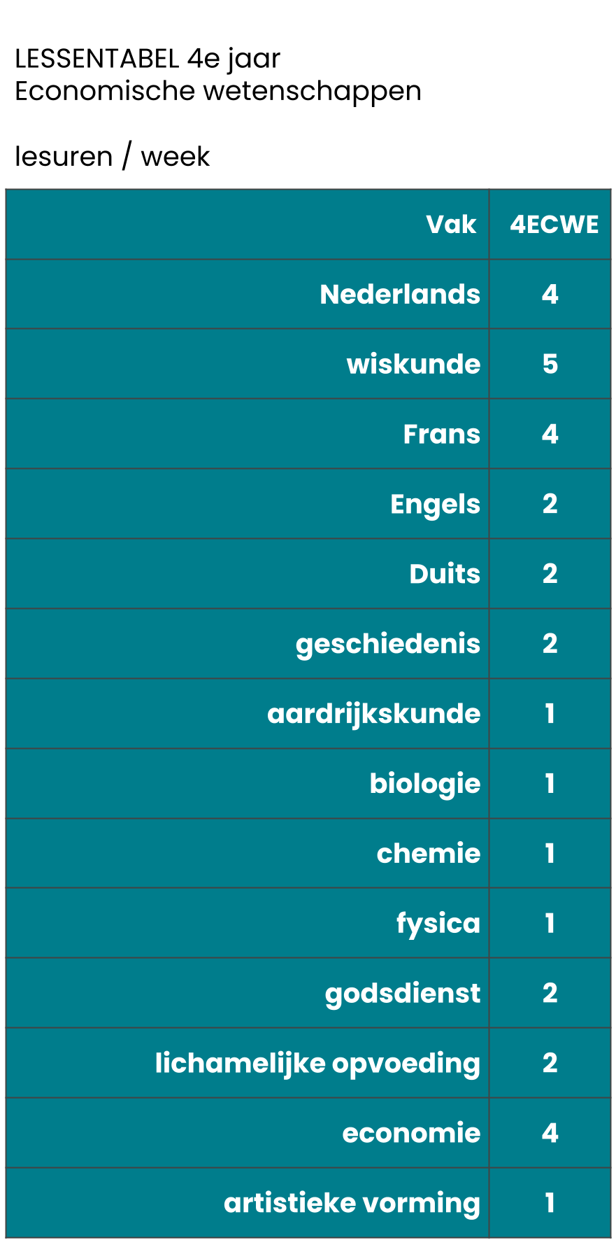 4e jaar ECWE.png